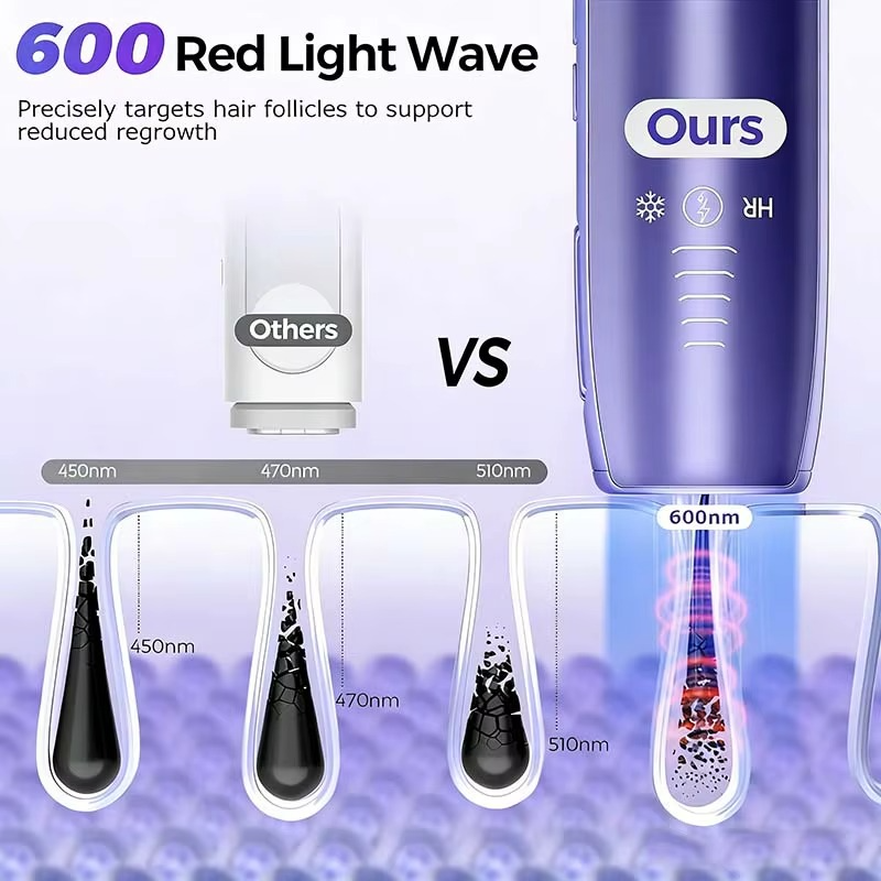 LumaGlow Pro™