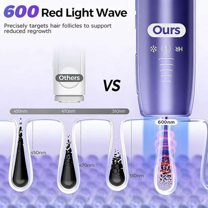 LumaGlow Pro™